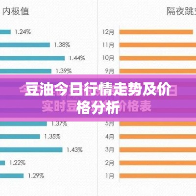 豆油今日行情走势及价格分析