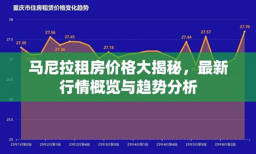 马尼拉租房价格大揭秘，最新行情概览与趋势分析