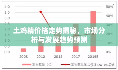 土鸡精价格走势揭秘，市场分析与发展趋势预测