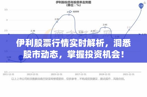 伊利股票行情实时解析，洞悉股市动态，掌握投资机会！