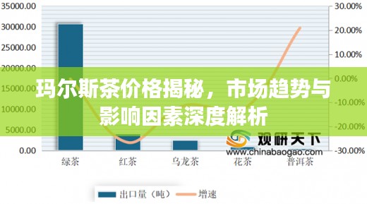 玛尔斯茶价格揭秘，市场趋势与影响因素深度解析