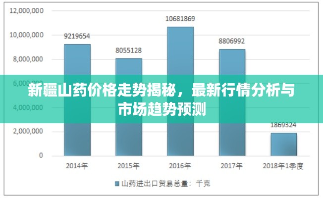 新疆山药价格走势揭秘，最新行情分析与市场趋势预测