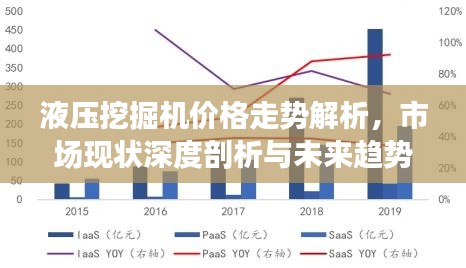 液压挖掘机价格走势解析，市场现状深度剖析与未来趋势预测