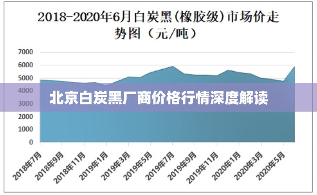 北京白炭黑厂商价格行情深度解读