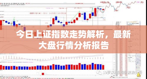 今日上证指数走势解析，最新大盘行情分析报告