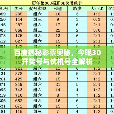 百度揭秘彩票奥秘，今晚3D开奖号与试机号全解析