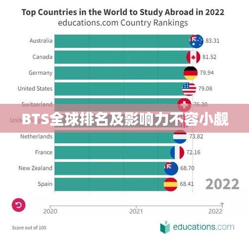 BTS全球排名及影响力不容小觑