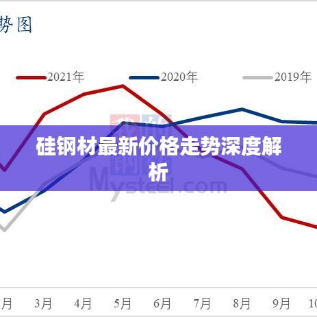 硅钢材最新价格走势深度解析