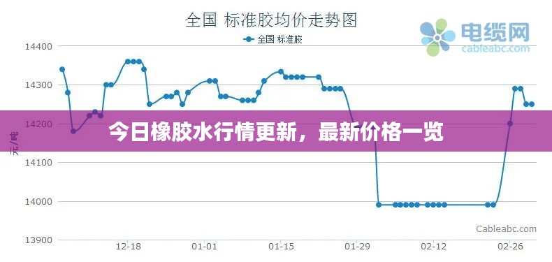 今日橡胶水行情更新，最新价格一览