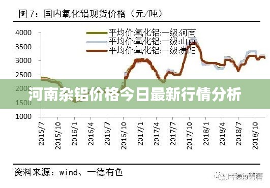 河南杂铝价格今日最新行情分析