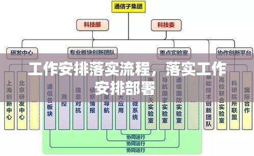 工作安排落实流程，落实工作安排部署 