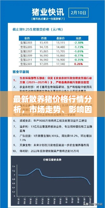 最新散养猪价格行情分析，市场走势、影响因素一网打尽！