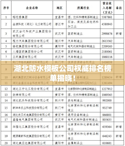 湖北防水模板公司权威排名榜单揭晓！