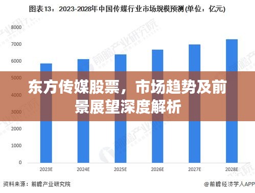 东方传媒股票，市场趋势及前景展望深度解析