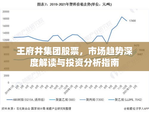 王府井集团股票，市场趋势深度解读与投资分析指南