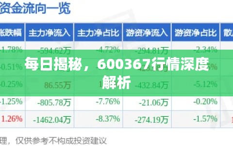 每日揭秘，600367行情深度解析