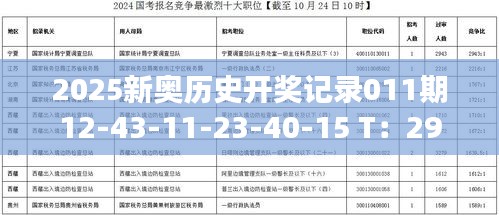 2025新奥历史开奖记录011期12-43-11-23-40-15 T：29