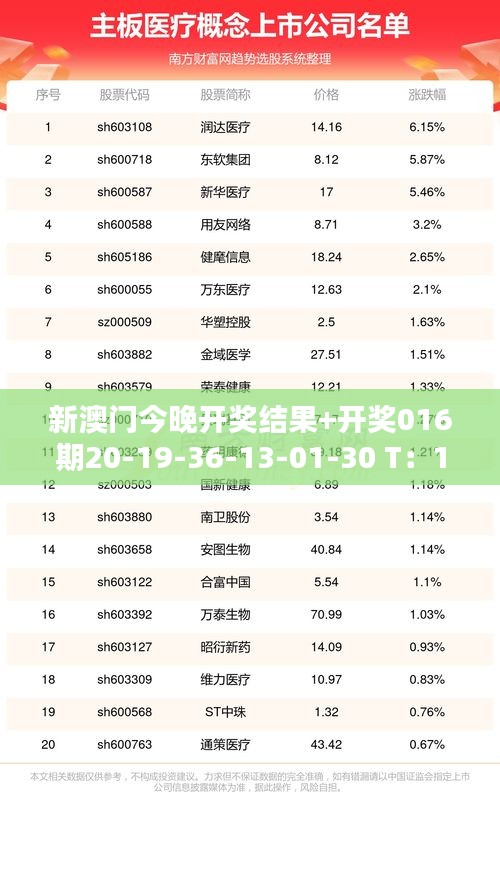 新澳门今晚开奖结果+开奖016期20-19-36-13-01-30 T：15