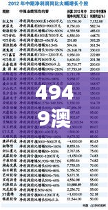 4949澳门今晚开奖结果009期16-17-29-38-02-19 T：28