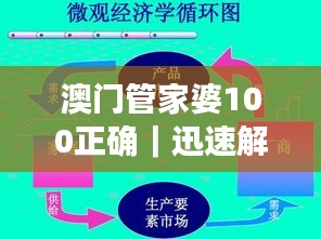 澳门管家婆100正确｜迅速解答问题