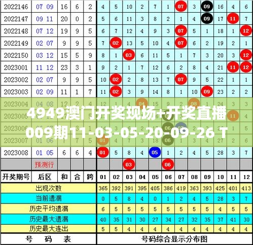 4949澳门开奖现场+开奖直播009期11-03-05-20-09-26 T：41