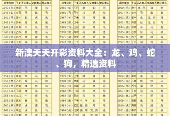 新澳天天开彩资料大全：龙、鸡、蛇、狗，精选资料