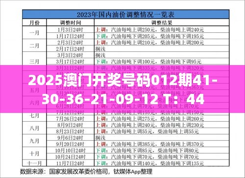 2025澳门开奖号码012期41-30-36-21-09-12 T：44