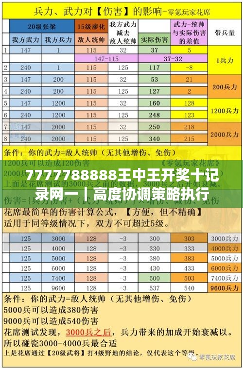 7777788888王中王开奖十记录网一｜高度协调策略执行