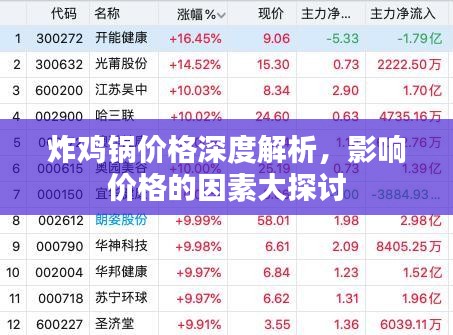 炸鸡锅价格深度解析，影响价格的因素大探讨