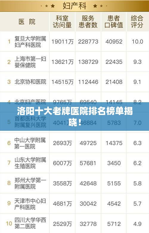 洛阳十大老牌医院排名榜单揭晓！