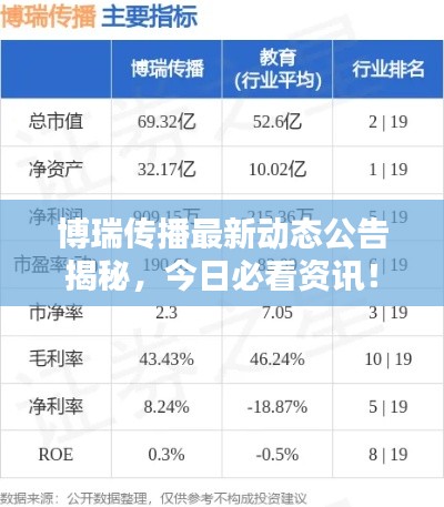 博瑞传播最新动态公告揭秘，今日必看资讯！