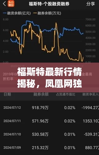 福斯特最新行情揭秘，凤凰网独家报道