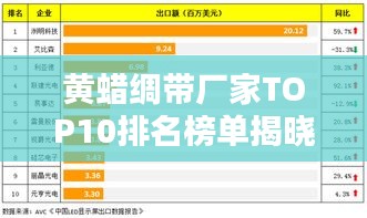 黄蜡绸带厂家TOP10排名榜单揭晓