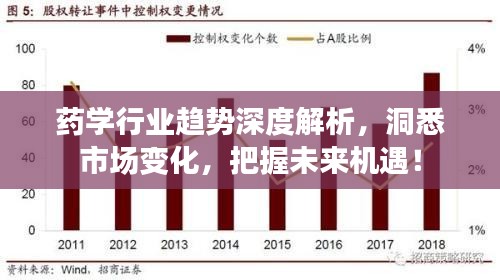 药学行业趋势深度解析，洞悉市场变化，把握未来机遇！