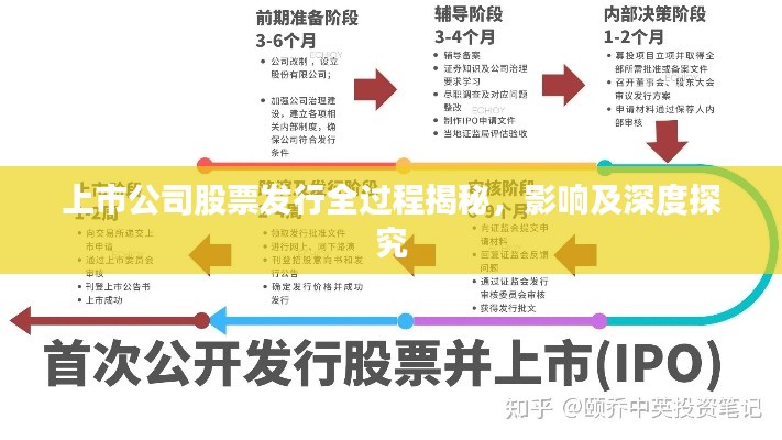 上市公司股票发行全过程揭秘，影响及深度探究