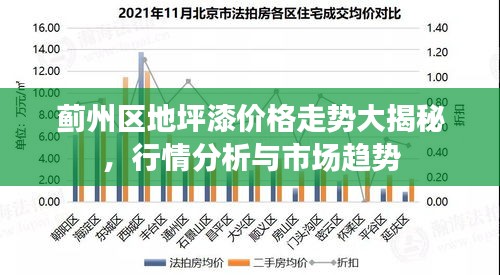 蓟州区地坪漆价格走势大揭秘，行情分析与市场趋势