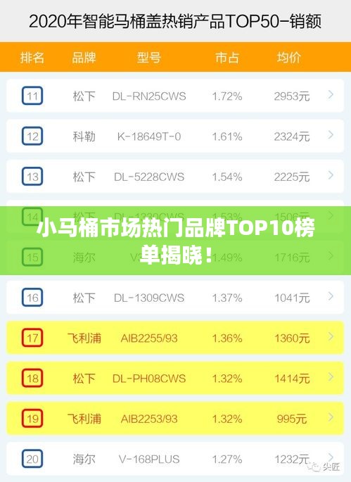 小马桶市场热门品牌TOP10榜单揭晓！