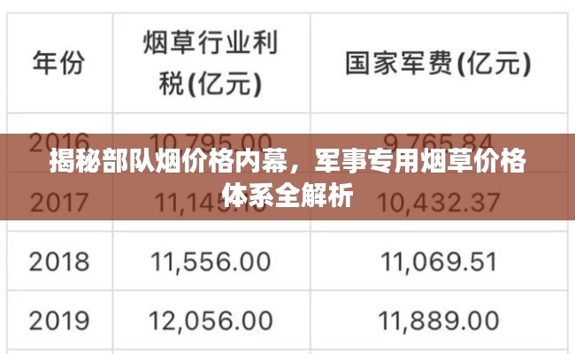 揭秘部队烟价格内幕，军事专用烟草价格体系全解析