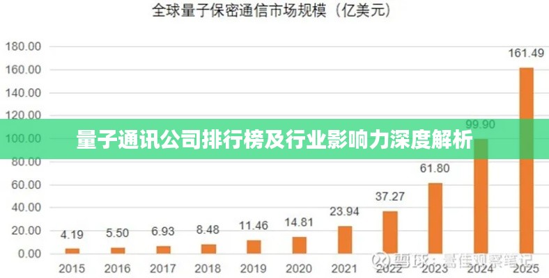 量子通讯公司排行榜及行业影响力深度解析