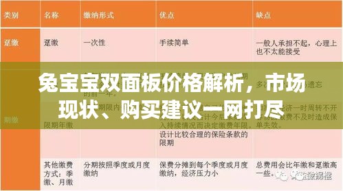 兔宝宝双面板价格解析，市场现状、购买建议一网打尽