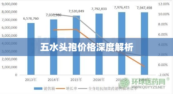 五水头孢价格深度解析