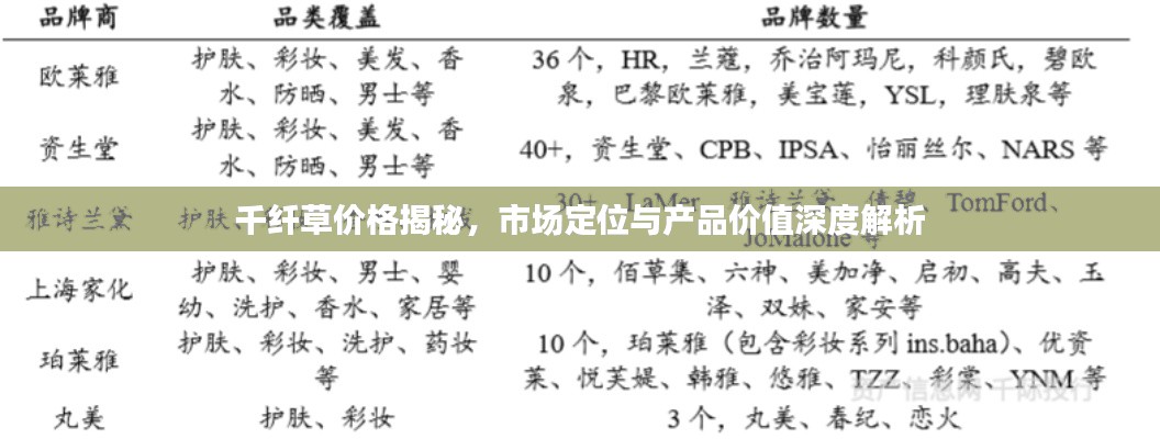 千纤草价格揭秘，市场定位与产品价值深度解析