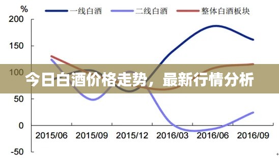 今日白酒价格走势，最新行情分析