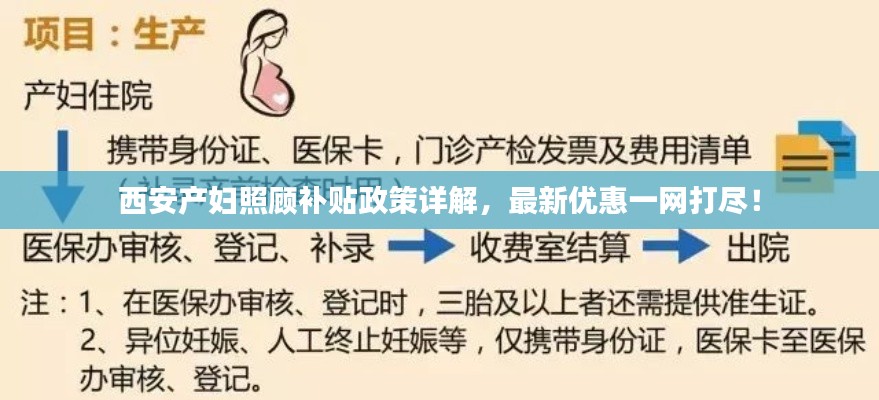 西安产妇照顾补贴政策详解，最新优惠一网打尽！