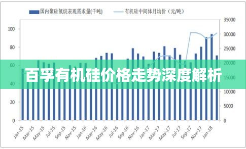 百孚有机硅价格走势深度解析