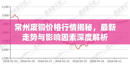 常州废铜价格行情揭秘，最新走势与影响因素深度解析