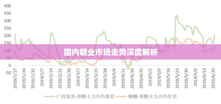 国内糖业市场走势深度解析