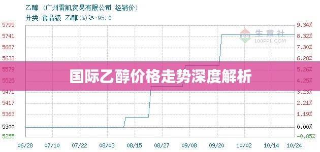 国际乙醇价格走势深度解析