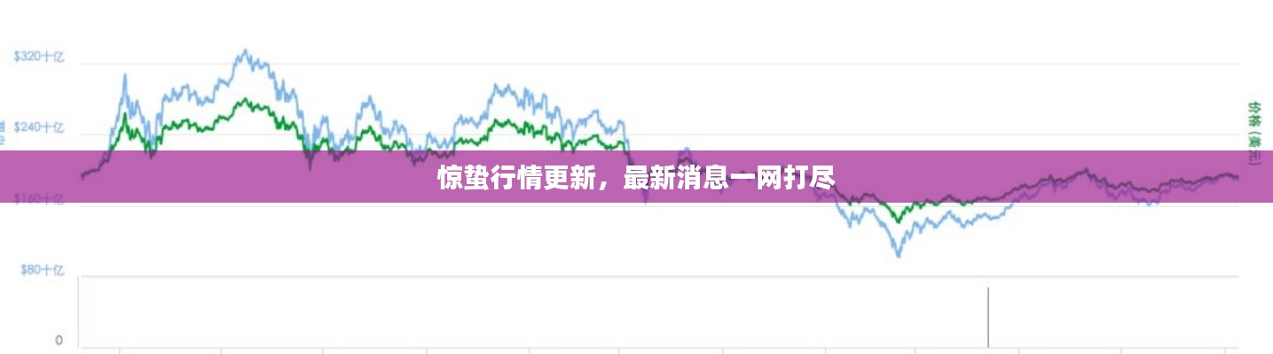 惊蛰行情更新，最新消息一网打尽