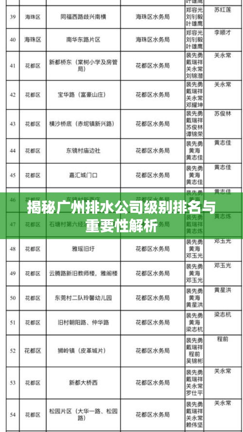 揭秘广州排水公司级别排名与重要性解析